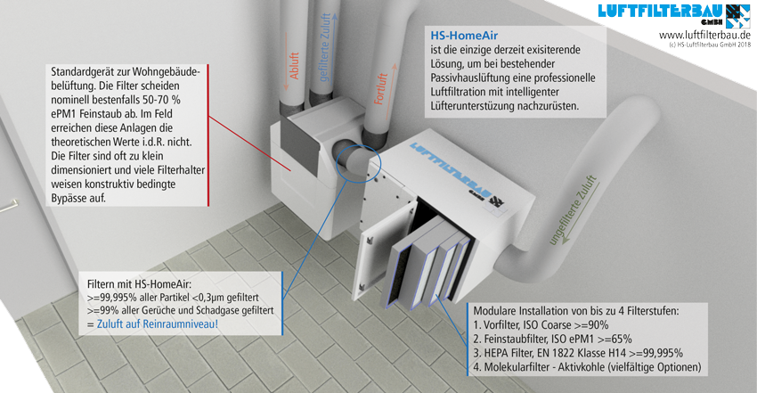 Filter optimieren Lüftungsanlagen - Kälte Klima Aktuell