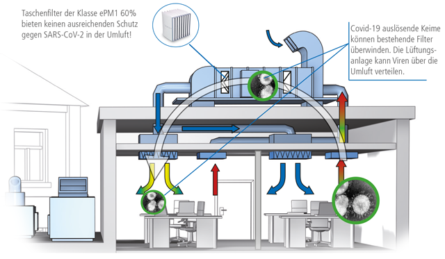 Passiv Haus Filter Anlage