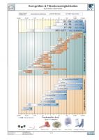 Korngrößen & Filtrationsmöglichkeiten - technische Information